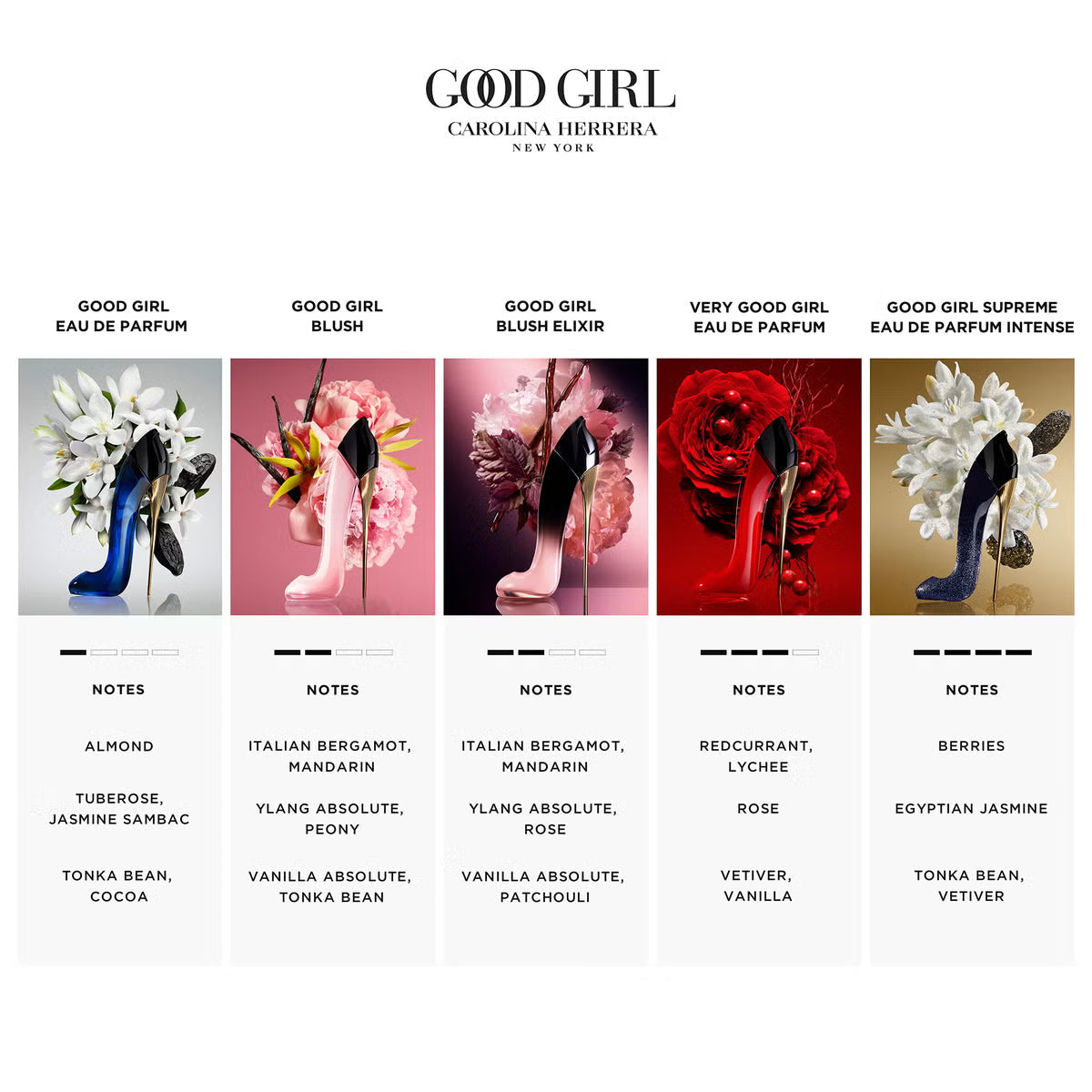 Carolina Herrera Good Girl - comparativa de fragancias de la colección